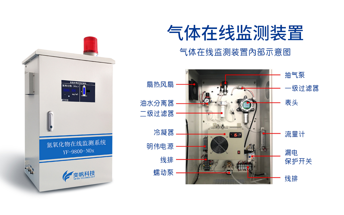 氮氧化物监测系统