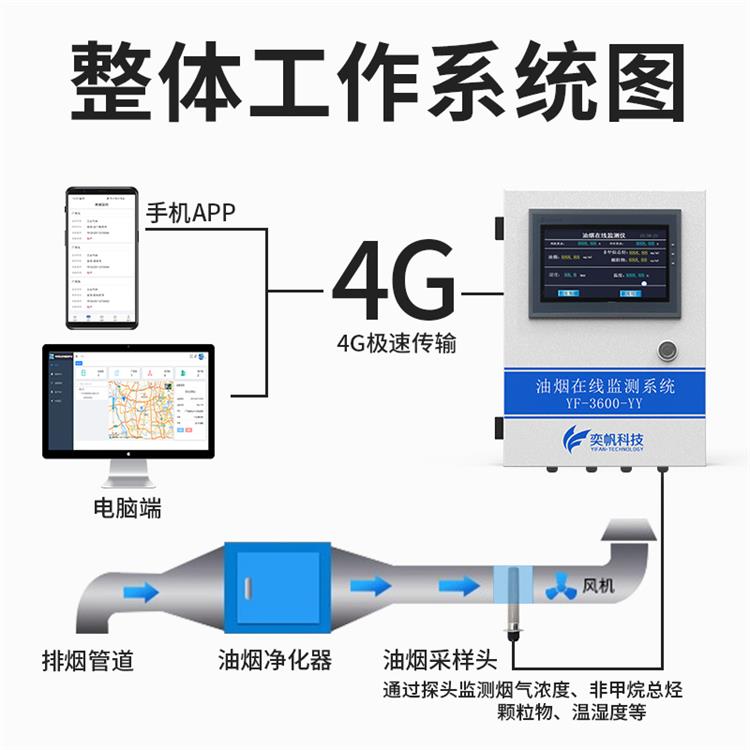 整体工作系统图