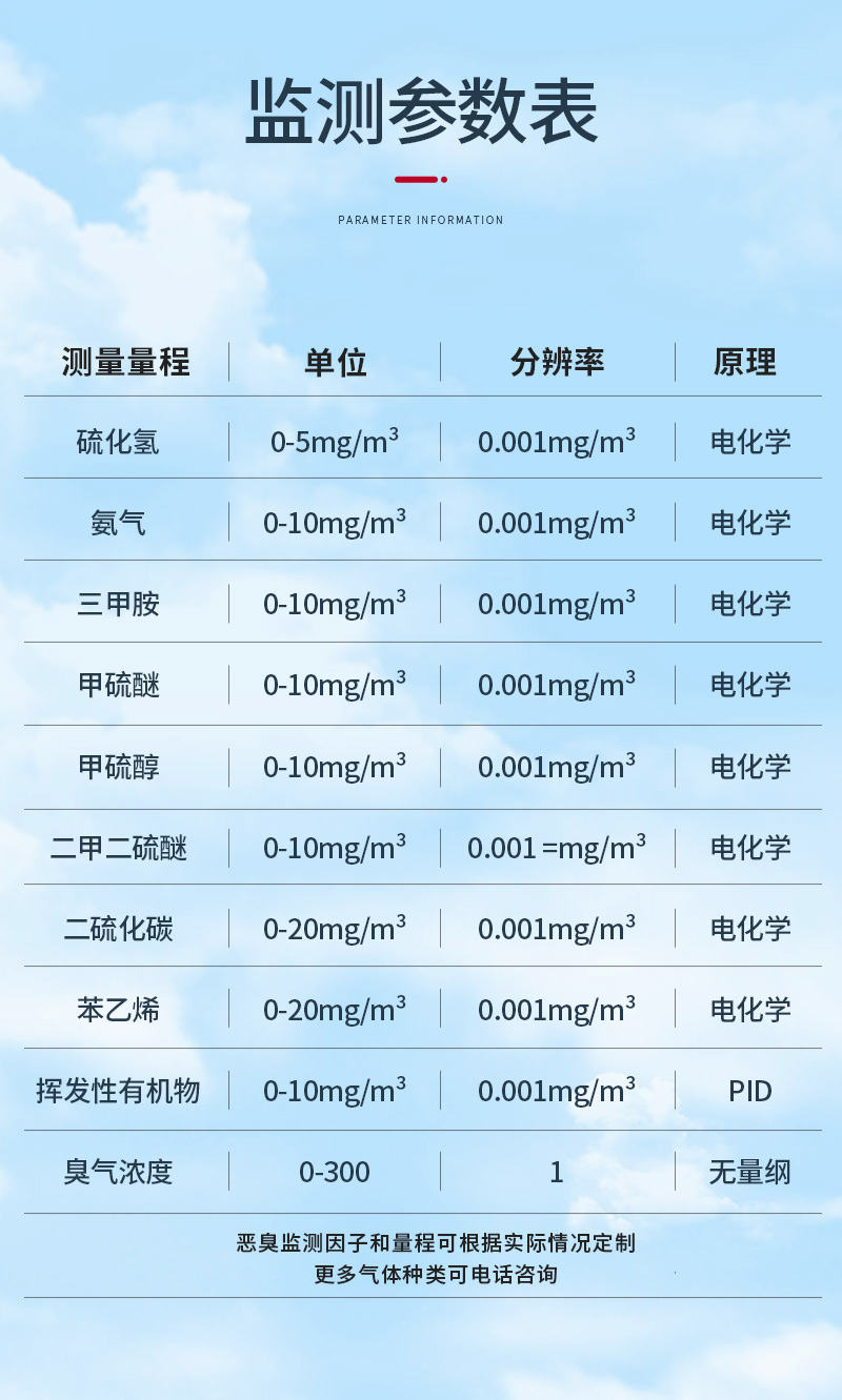厂界恶臭详情1_11.jpg