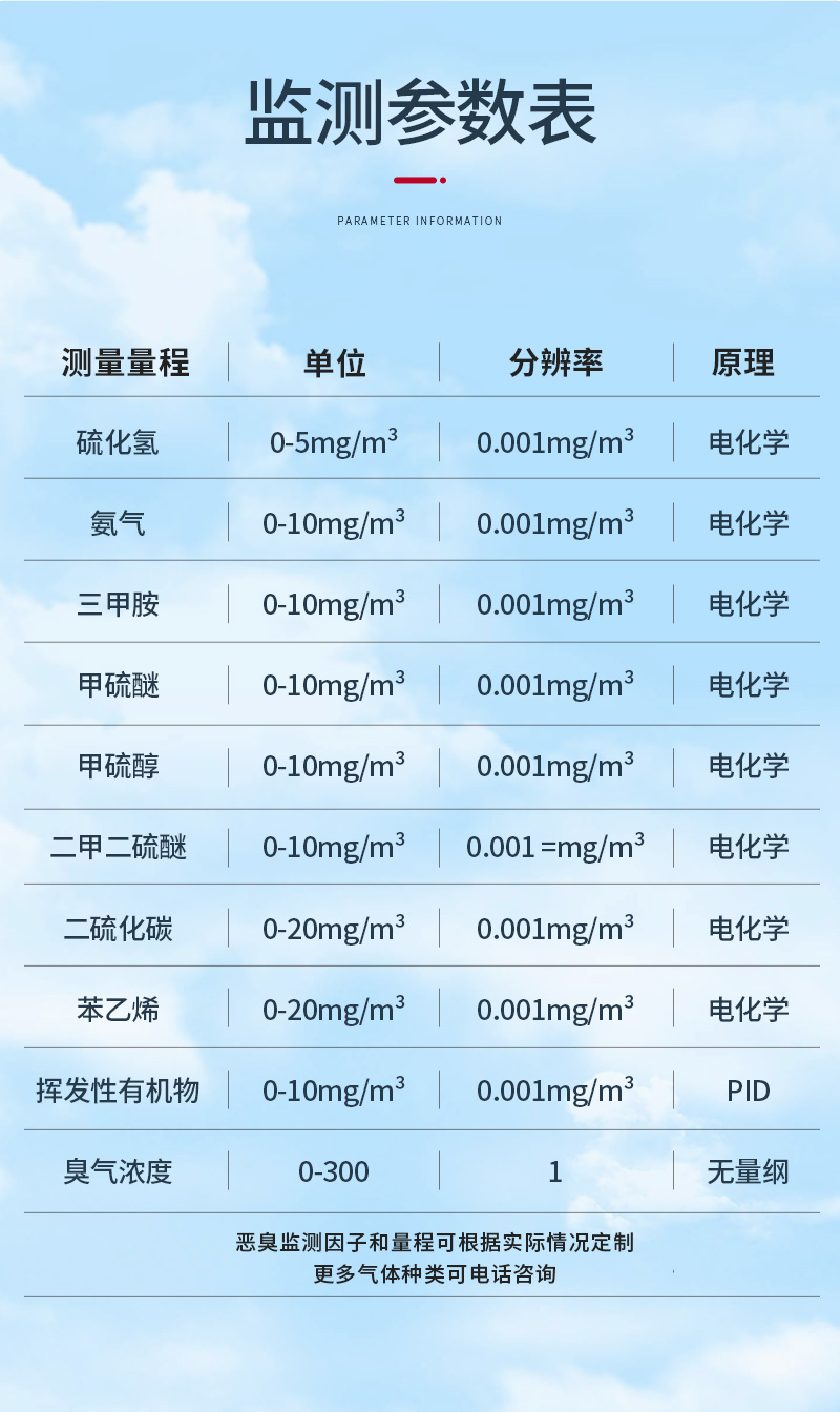 防爆型恶臭详情_11.jpg
