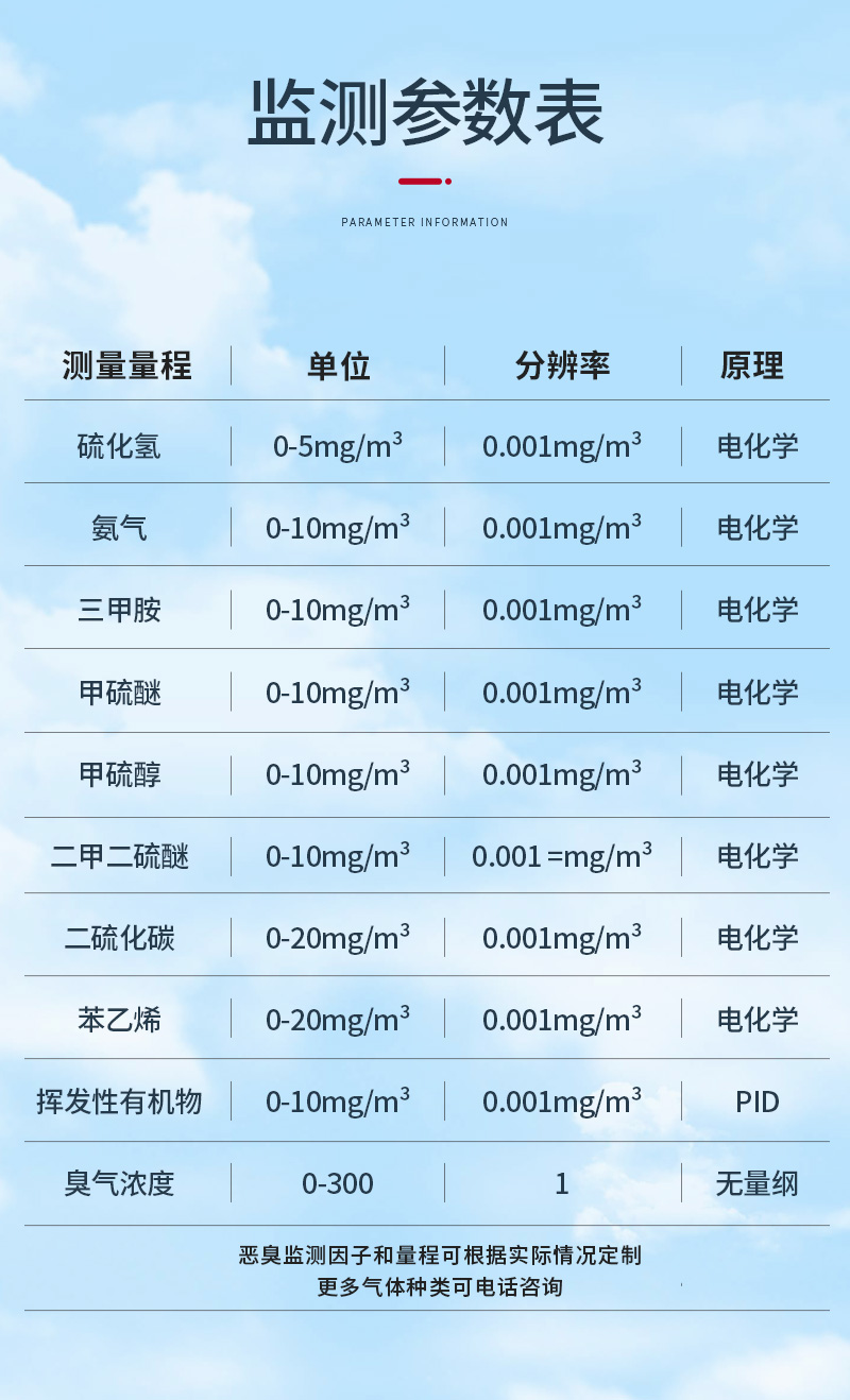 厂界恶臭详情2_11.jpg